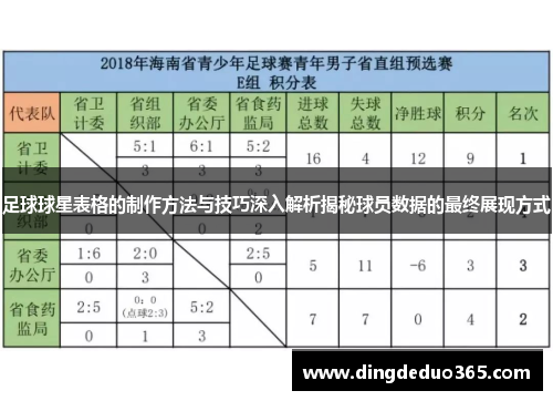 足球球星表格的制作方法与技巧深入解析揭秘球员数据的最终展现方式