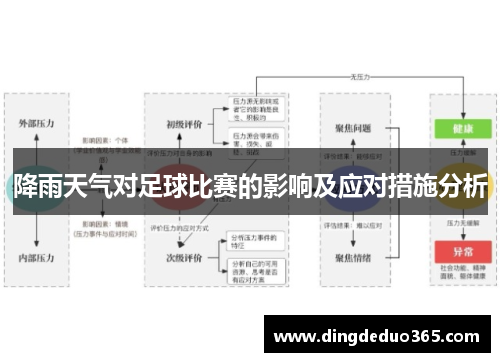 降雨天气对足球比赛的影响及应对措施分析